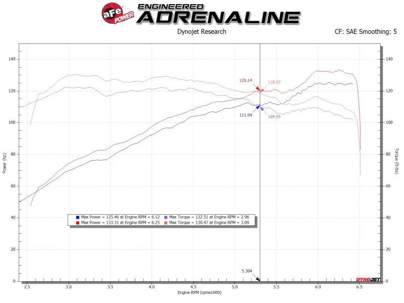aFe Takeda Stage-2 Pro Dry S Cold Air Intake System 14-18 Mazda 3 L4-2.0L (Black) - Additional View 5
