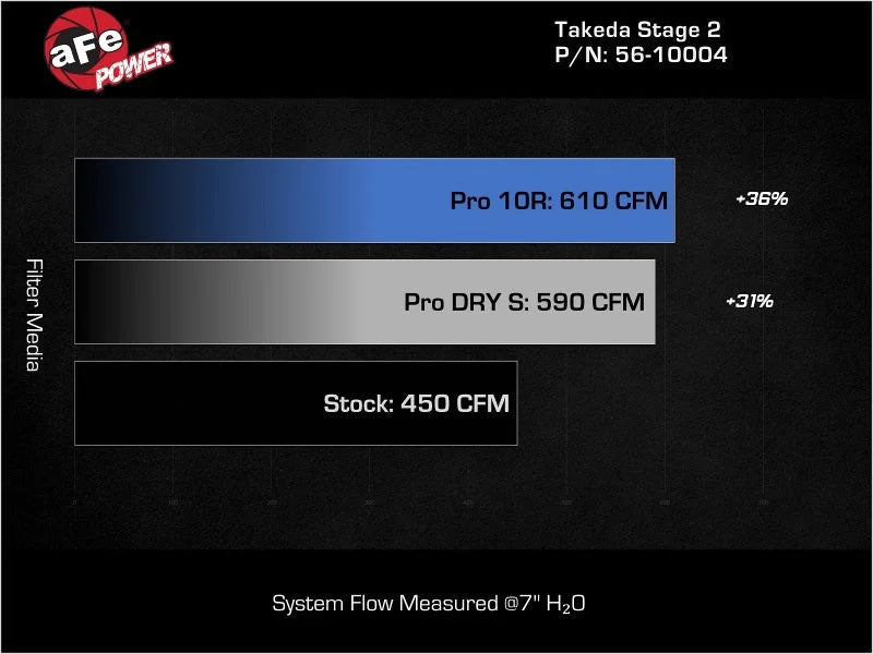 aFe Takeda Stage-2 Pro Dry S Cold Air Intake System 16-19 Infinity Q50/Q60 V6-3.0L (tt) - Side View