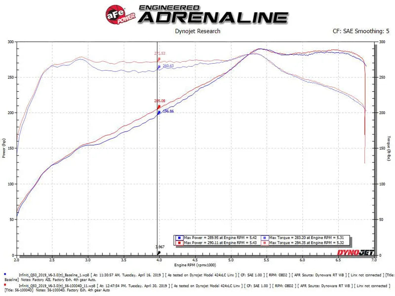 aFe Takeda Stage-2 Pro Dry S Cold Air Intake System 16-19 Infinity Q50/Q60 V6-3.0L (tt) - Installation View