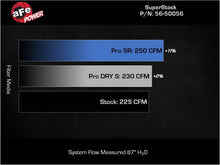 Load image into Gallery viewer, aFe Takeda Super Stock Induction System w/ Pro 5R 22-23 Toyota GR86/Subaru BRZ H4-2.4L - Installation View