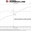 Load image into Gallery viewer, aFe Takeda Super Stock Induction System w/ Pro 5R 22-23 Toyota GR86/Subaru BRZ H4-2.4L - Additional View 5