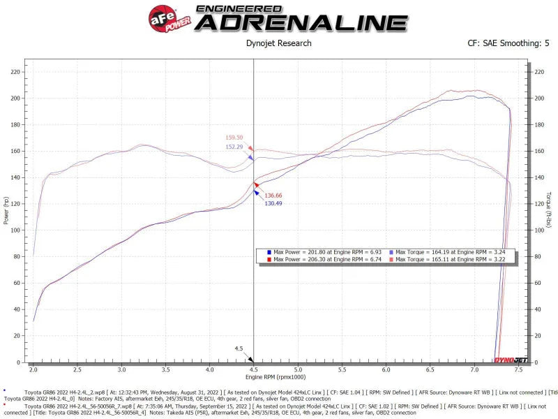 aFe Takeda Super Stock Induction System w/ Pro 5R 22-23 Toyota GR86/Subaru BRZ H4-2.4L - Additional View 5