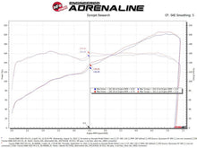 Load image into Gallery viewer, aFe Takeda Super Stock Induction System w/ Pro 5R 22-23 Toyota GR86/Subaru BRZ H4-2.4L - Additional View 5