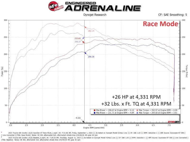 aFe Toyota GR Corolla L3 - 1.3L (T) Scorcher GT Power Module - Additional View 7
