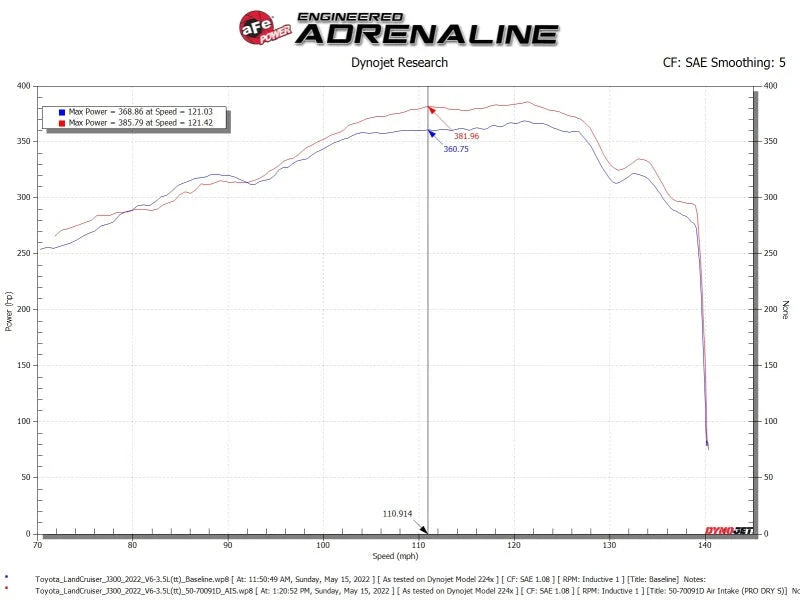 aFe Toyota Land Cruiser 300 Series Momentum GT Coil Air Intake System w/ Pro DRY S Media - Additional View 8