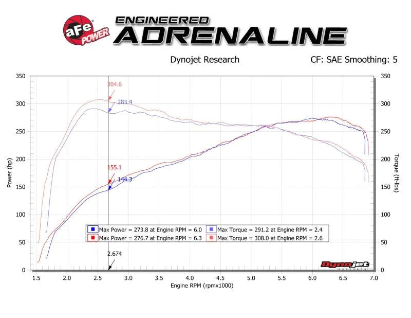 aFe Track Series Carbon Fiber Intake w/Pro 5R Filter BMW M2 (F87) 16-18 L6-3.0L (t) N55 - Additional View 6