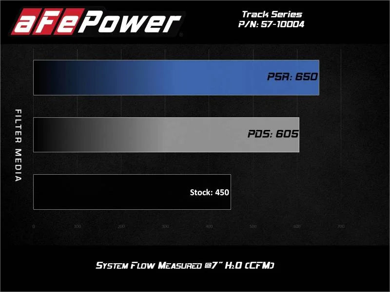 aFe Track Series Carbon Fiber Intake w/Pro 5R Filter BMW M2 (F87) 16-18 L6-3.0L (t) N55 - Additional View 8