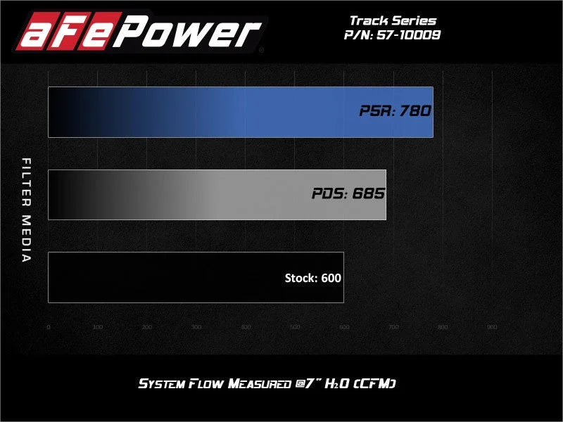 aFe Track Series Carbon Fiber Pro 5R AIS - 19-20 Jeep Grand Cherokee Trackhawk 6.2L - Installation View