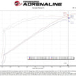 Load image into Gallery viewer, aFe Track Series Carbon Fiber Pro 5R AIS - 19-20 Jeep Grand Cherokee Trackhawk 6.2L - Additional View 6