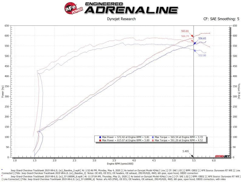 aFe Track Series Carbon Fiber Pro 5R AIS - 19-20 Jeep Grand Cherokee Trackhawk 6.2L - Additional View 6