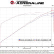 Load image into Gallery viewer, aFe Track Series Carbon Fiber Pro 5R AIS - 2018 Jeep Grand Cherokee Trackhawk (WK2) V8-6.2L(SC) - Back View