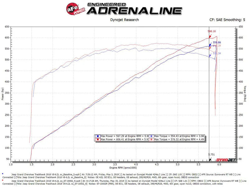 aFe Track Series Carbon Fiber Pro 5R AIS - 2018 Jeep Grand Cherokee Trackhawk (WK2) V8-6.2L(SC) - Back View