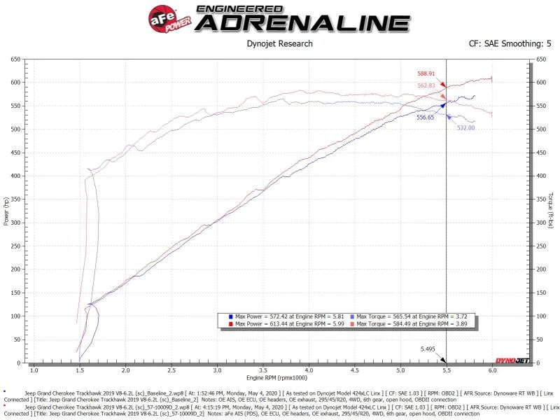 aFe Track Series Carbon Fiber Pro Dry S AIS - 19-20 Jeep Grand Cherokee Trackhawk 6.2L - Additional View 8