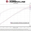 Load image into Gallery viewer, aFe Track Series Carbon Fiber Pro Dry S AIS - 2018 Jeep Grand Cherokee Trackhawk (WK2) V8-6.2L(SC) - Back View