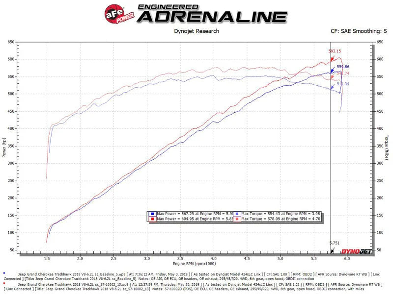 aFe Track Series Carbon Fiber Pro Dry S AIS - 2018 Jeep Grand Cherokee Trackhawk (WK2) V8-6.2L(SC) - Back View