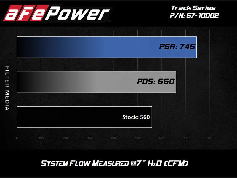 aFe Track Series Carbon Fiber Pro Dry S AIS - 2018 Jeep Grand Cherokee Trackhawk (WK2) V8-6.2L(SC) - Additional View 7