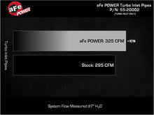 Load image into Gallery viewer, aFe Turbo Inlet Pipes 55-20002 fits 2025-2026 Ford Expedition Active / 2022-2026 Ford Expedition King Ranch / 2022-2024 Fo...