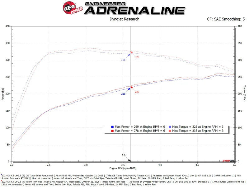 aFe Turboinlet Pipes Fits Takeda Intakes (Use w/ PN 56-70073D/56-70073R/56-10073D/56-10073R) - Additional View 8