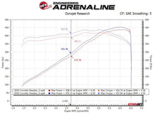 Load image into Gallery viewer, aFe Twisted 304SS Header 2020 Chevy Corvette (C8) 6.2L V8 - Brushed - Additional View 5