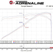 Load image into Gallery viewer, aFe Twisted 304SS Header 2020 Chevy Corvette (C8) 6.2L V8 - Titanium Ceramic Coated - Additional View 5