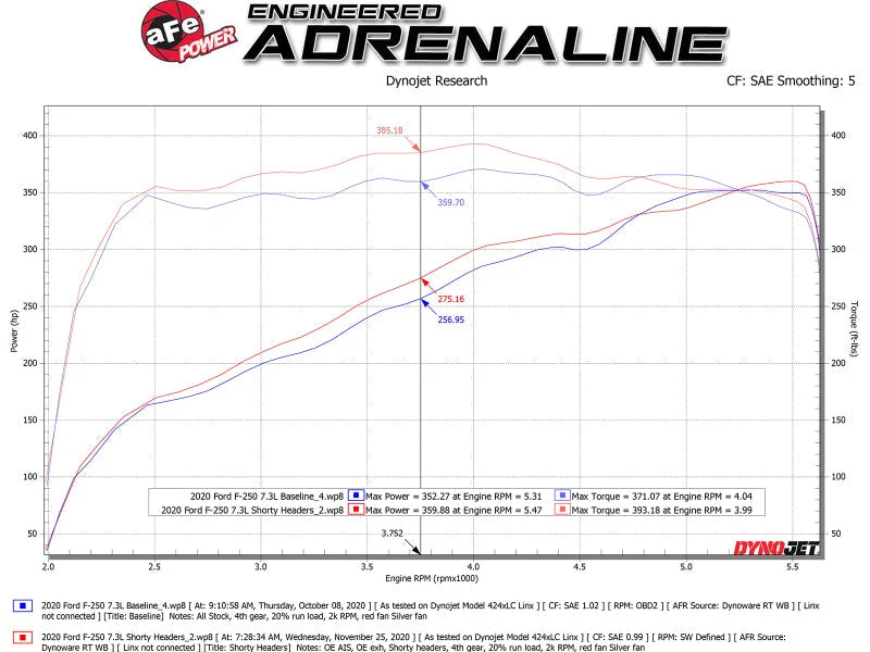 aFe Twisted Steel 1-7/8in 304 SS Headers 20-21 Ford F-250/F-350 V8-7.3L - Additional View 6