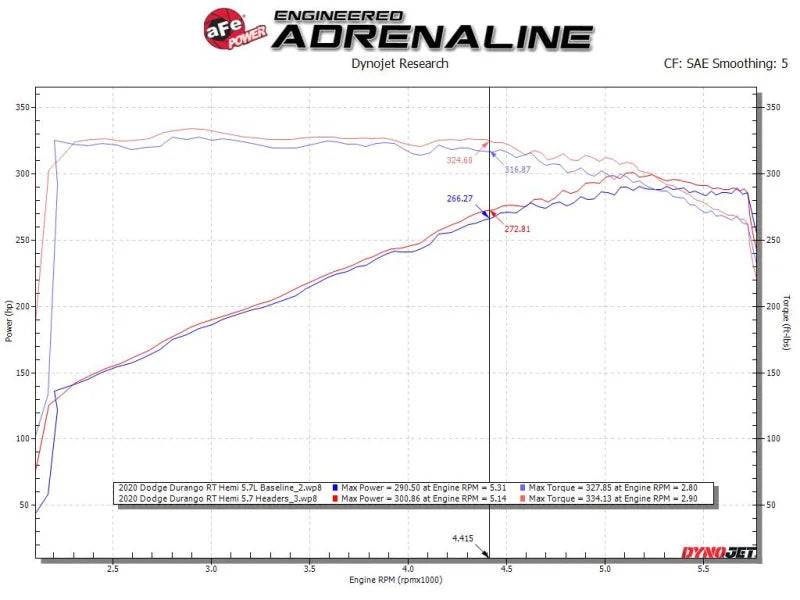 aFe Twisted Steel 11-21 Jeep Grand Cherokee (WK2) 5.7L V8 Headers - Installation View
