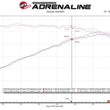 Load image into Gallery viewer, aFe Twisted Steel 11-21 Jeep Grand Cherokee (WK2) 5.7L V8 Headers - Titanium (Ceramic Coated) - Additional View 5