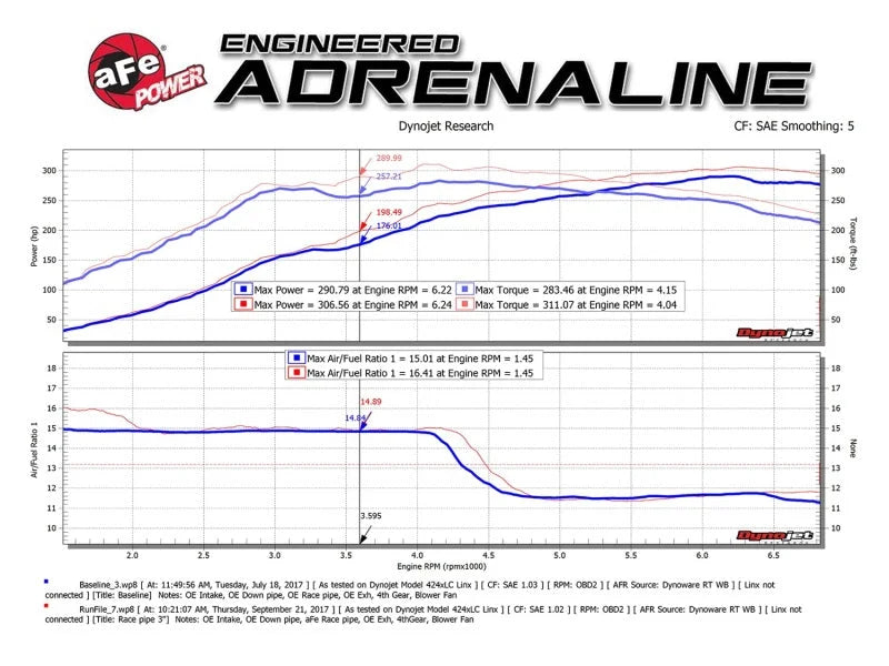 aFe Twisted Steel 3in Rear Down-Pipe/Mid Pipe 2017+ Honda Civic Type R I4 2.0L (t) - Additional View 6