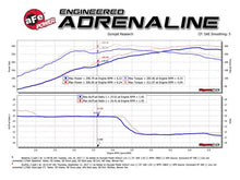 Load image into Gallery viewer, aFe Twisted Steel 3in Rear Down-Pipe/Mid Pipe 2017+ Honda Civic Type R I4 2.0L (t) - Additional View 6