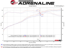 Load image into Gallery viewer, aFe Twisted Steel Shorty Header 11-17 Ford Mustang V6-3.7L - Installation View