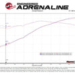 Load image into Gallery viewer, aFe Vulcan Series 2.5in 304SS Cat-Back Exhaust 11-19 Jeep Grand Cherokee (WK2) 5.7L w/ Polished Tips - Additional View 6
