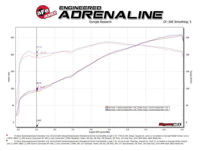 aFe Vulcan Series 2.5in 304SS Cat-Back Exhaust 11-19 Jeep Grand Cherokee (WK2) 5.7L w/ Polished Tips - Additional View 6
