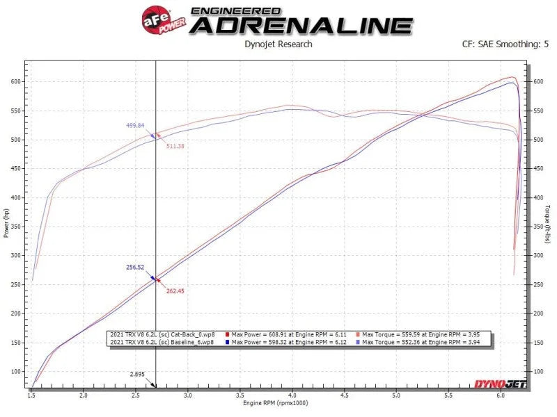 aFe Vulcan Series 3in 304SS Cat-Back Exhaust 21+ Ram 1500 TRX V8-6.2L w/ Black Tips - Additional View 5