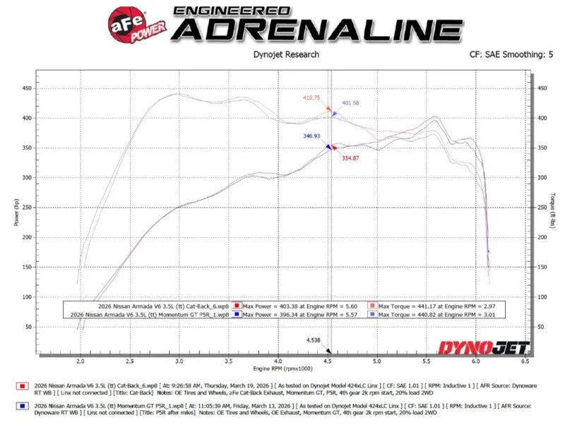 aFe Vulcan Series 3in Stainless Steel Cat-Back Exhaust w/ Black Tip Nissan Armada 25-26 V6-3.5L (tt) - Additional View 8