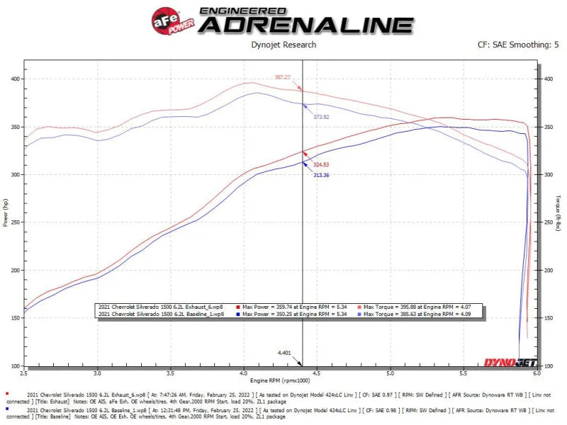 aFe Vulcan Series 4-3in 304SS Exhaust Cat-Back w/ Pol Tips 2019 GM Silverado/Sierra 1500 V8-6.2L - Additional View 5