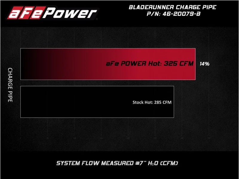 afe 08-10 Ford Trucks V8-6.4L (td) BladeRunner 3 IN Aluminum Hot Charge Pipe - Black - Additional View 9