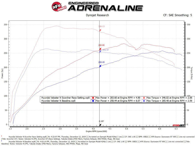 afe 19-22 Hyundai Veloster N SCORCHER BLUE Bluetooth Capable Power Module - Additional View 12