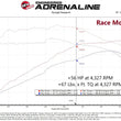 Load image into Gallery viewer, afe 2022 Toyota Land Cruiser (J300) (Non-US Model) V6 3.5L (tt) Scorcher GT Module - Installation View