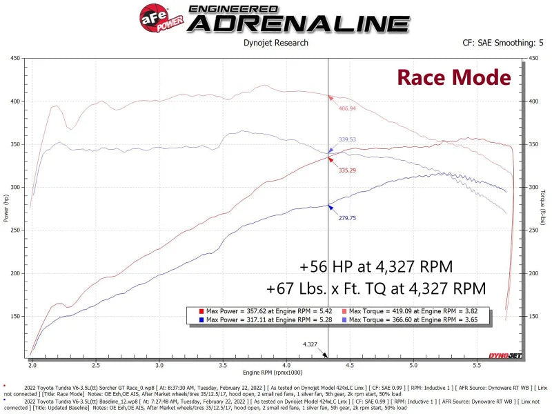 afe 2022 Toyota Land Cruiser (J300) (Non-US Model) V6 3.5L (tt) Scorcher GT Module - Installation View