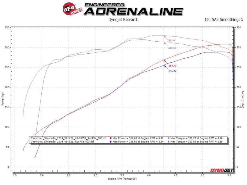 afe Apollo GT Series Cat-Back Exhaust System GM Trucks 09-18 V6-4.3L/V8-4.8/5.3L - Additional View 8