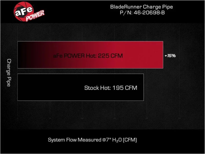 afe BladeRunner Charge Pipe Kia Stinger 22-23 L4-2.5L (t) - Additional View 9