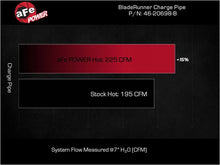 Load image into Gallery viewer, afe BladeRunner Charge Pipe Kia Stinger 22-23 L4-2.5L (t) - Additional View 9
