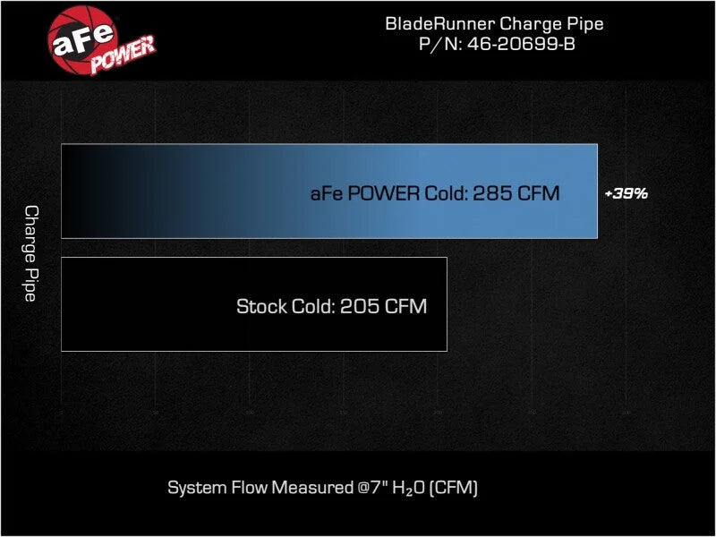 afe BladeRunner Charge Pipe Kia Stinger 22-23 L4-2.5L (t) - Additional View 8