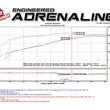Load image into Gallery viewer, afe Gemini XV Cat-Back Exhaust System GM Trucks 09-18 V6-4.3/V8-4.8/5.3L - Additional View 10