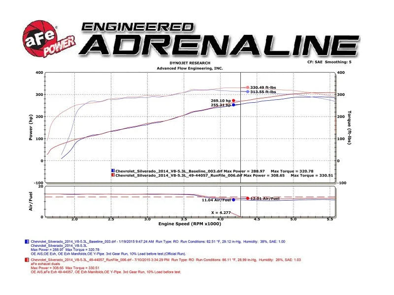 afe Gemini XV Cat-Back Exhaust System GM Trucks 09-18 V6-4.3/V8-4.8/5.3L - Additional View 10