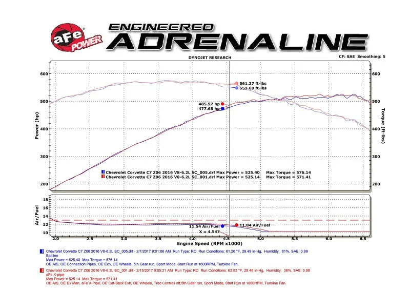afe MACH Force-Xp X-Pipe Chevrolet Corvette (C7) & Z06 14-19 V8-6.2L/6.2L (sc) - Installation View