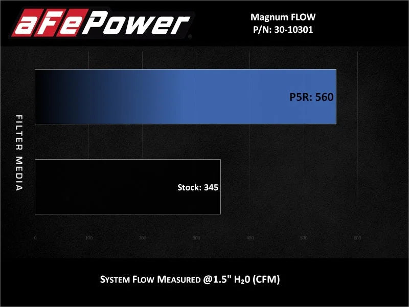 afe Magnum FLOW OE Replacement Air Filter Chevrolet Equinox 18-25 L4-1.5L/2.0L - Additional View 5