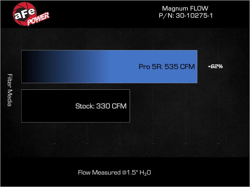 afe Magnum FLOW OE Replacement Air Filter GM Diesel Trucks 17-19 V8-6.6L (td) L5P - Additional View 5