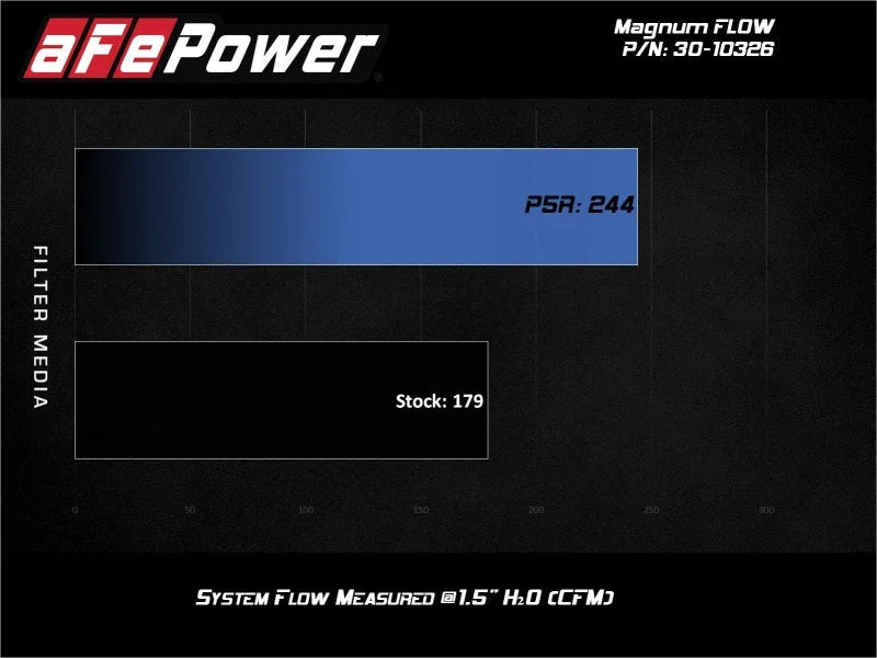afe Magnum FLOW OE Replacement Air Filter Honda Fit 15-20 L4-1.5L - Additional View 6