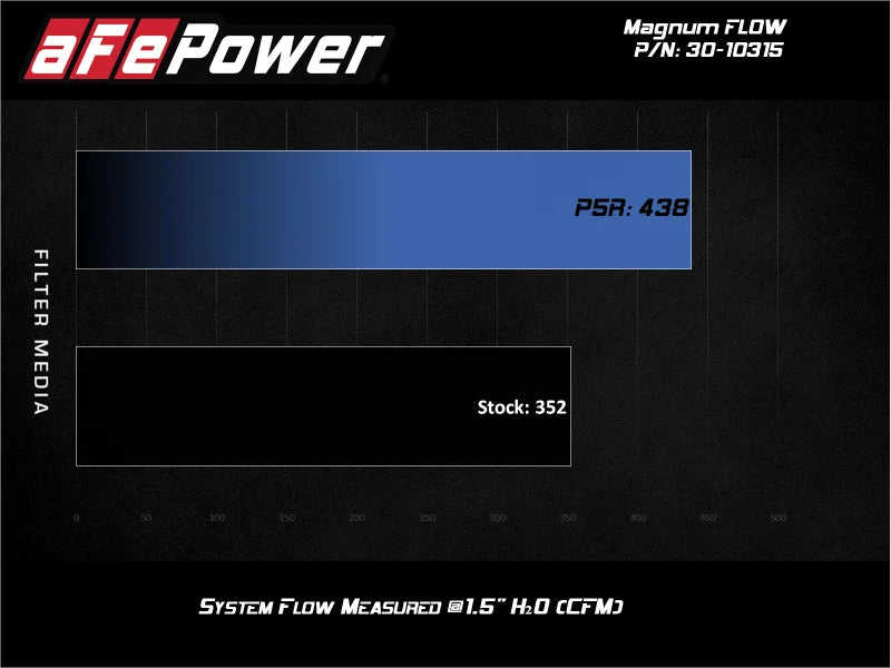 afe Magnum FLOW OE Replacement Air Filter Honda HR-V 16-22 L4-1.8L - Back View